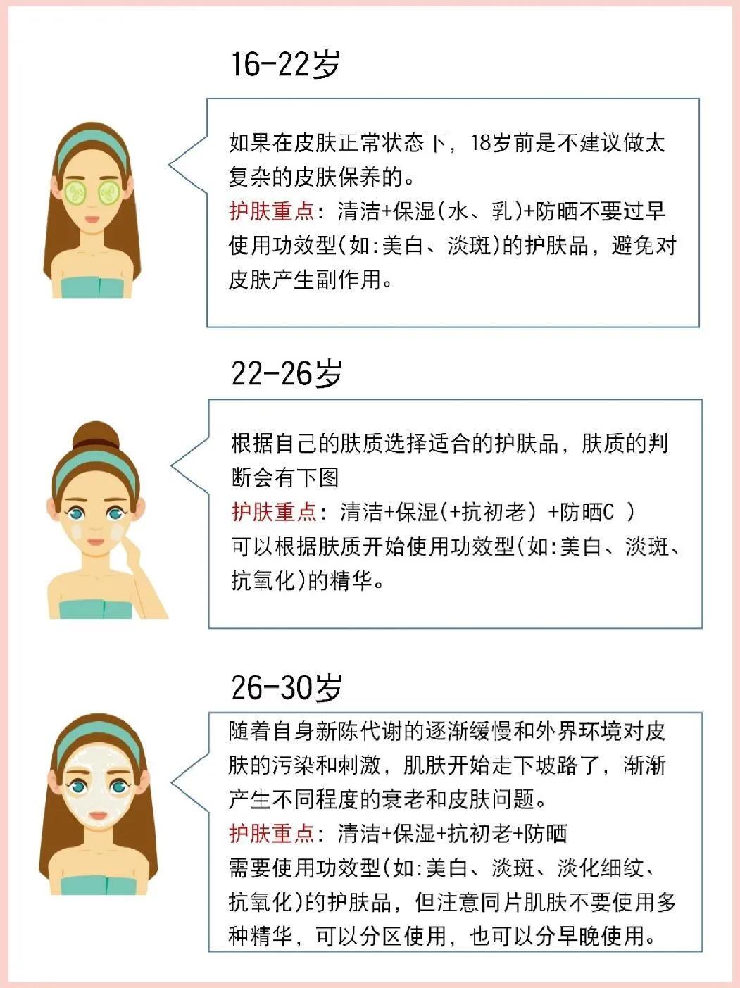 不同年龄水乳怎么选