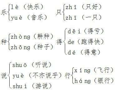 ​课堂知识总结&练习丨语文下册第三章（1~6年级）