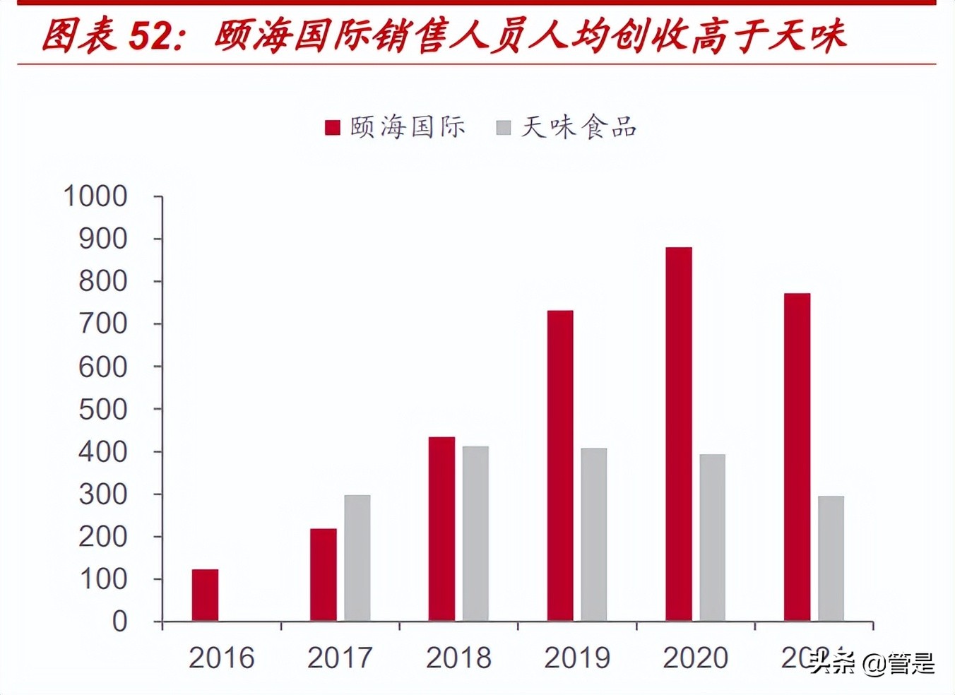 复合调味品行业颐海国际：销售端困境反转，龙头份额加速提升