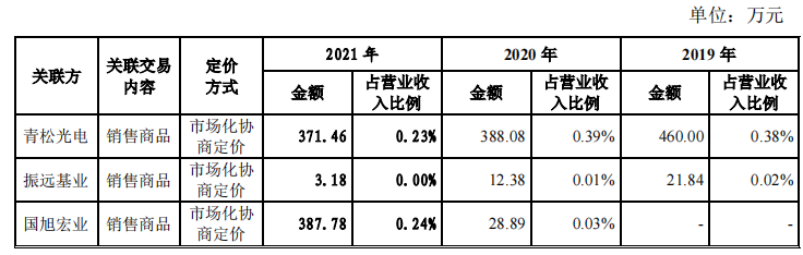 诺瓦星云营收受疫情影响大，前五大客户变动大，毛利率下滑