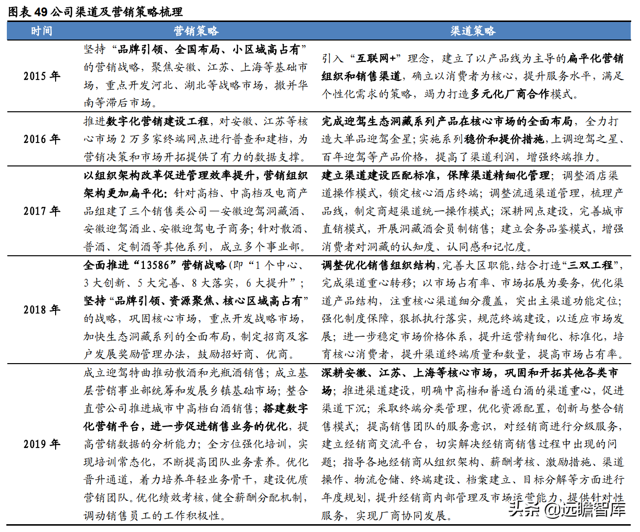 迎驾贡酒：生态酿造领军酒企，传承悠久，洞藏系列未来可期