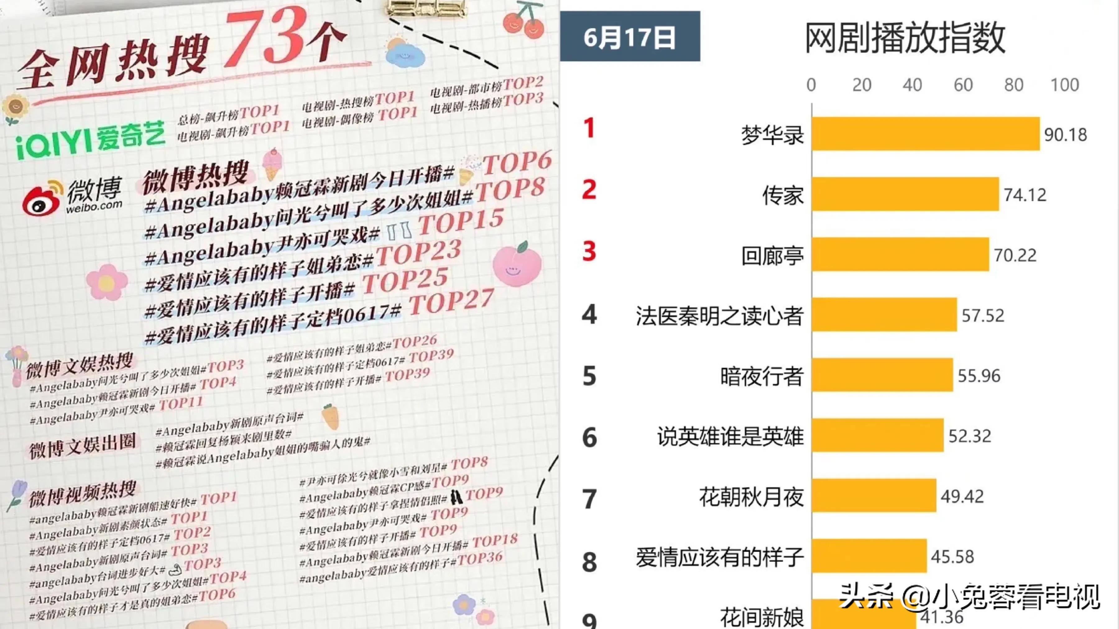 杨颖赖冠霖新剧爱情应该有的样子，甜密度超高喜欢甜剧的可以冲了