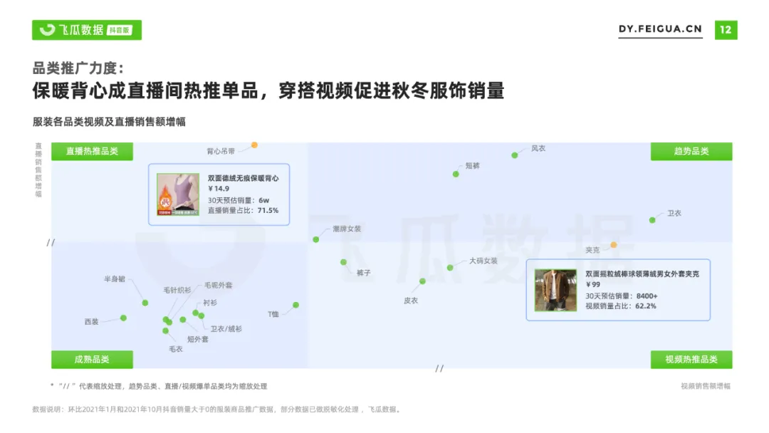 2021年抖音服装类目短视频直播营销报告