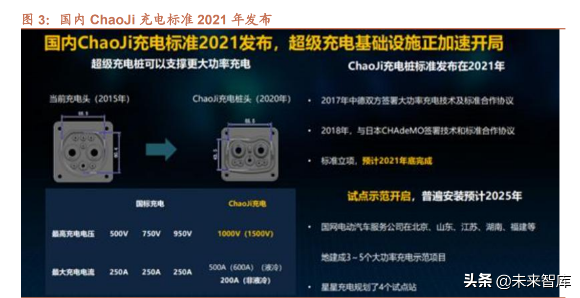 汽车高压快充行业研究：800V高压快充，技术升级带来价值增量