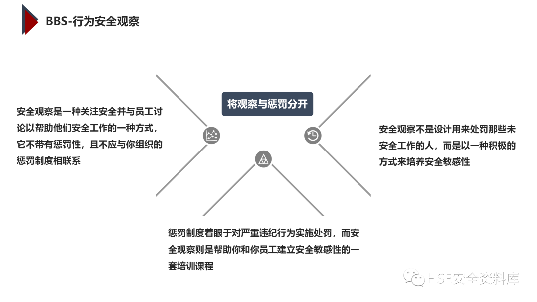 PPT | 「课件」基于杜邦理念的企业卓越EHS管理（145页）