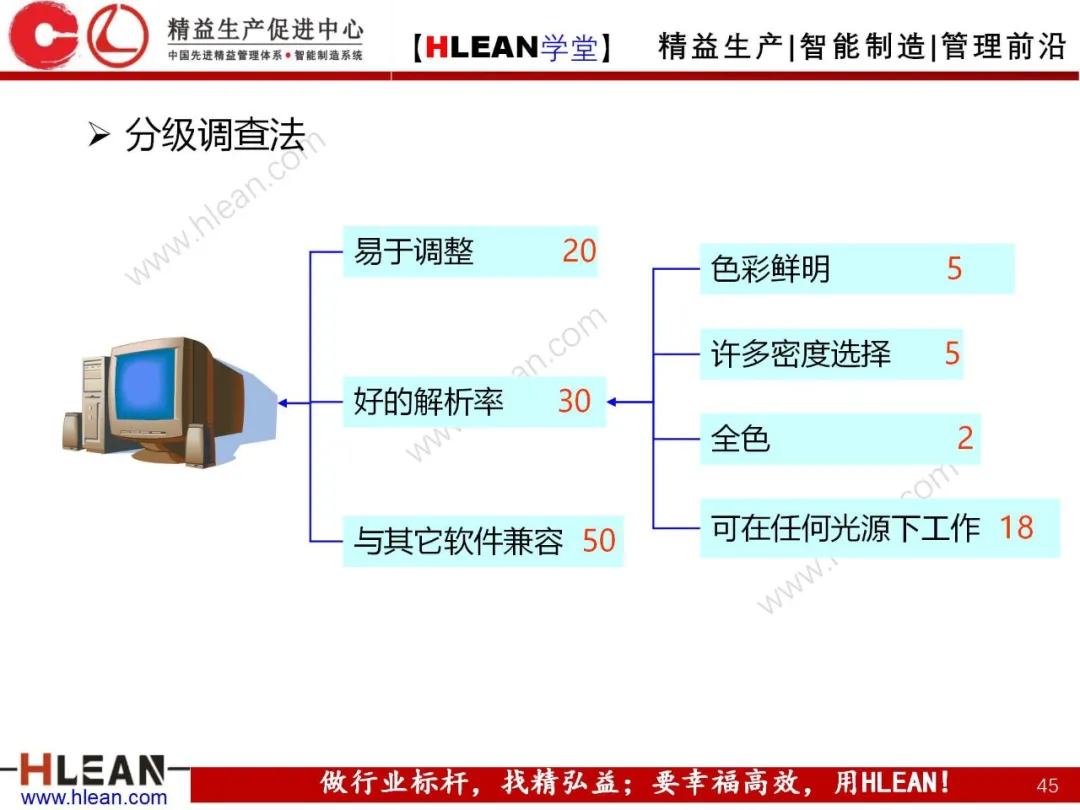 「精益学堂」质量功能展开