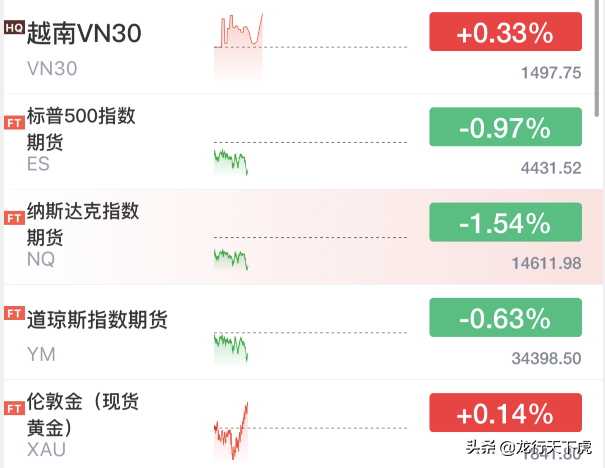 午评｜白酒/医药/军工/新能源等后市分析！周五是走是留？