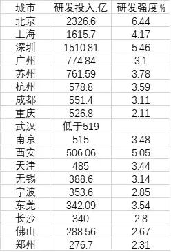 未来回归广州前景成疑(广州的危与机！以杭州、上海为镜思考广州未来)