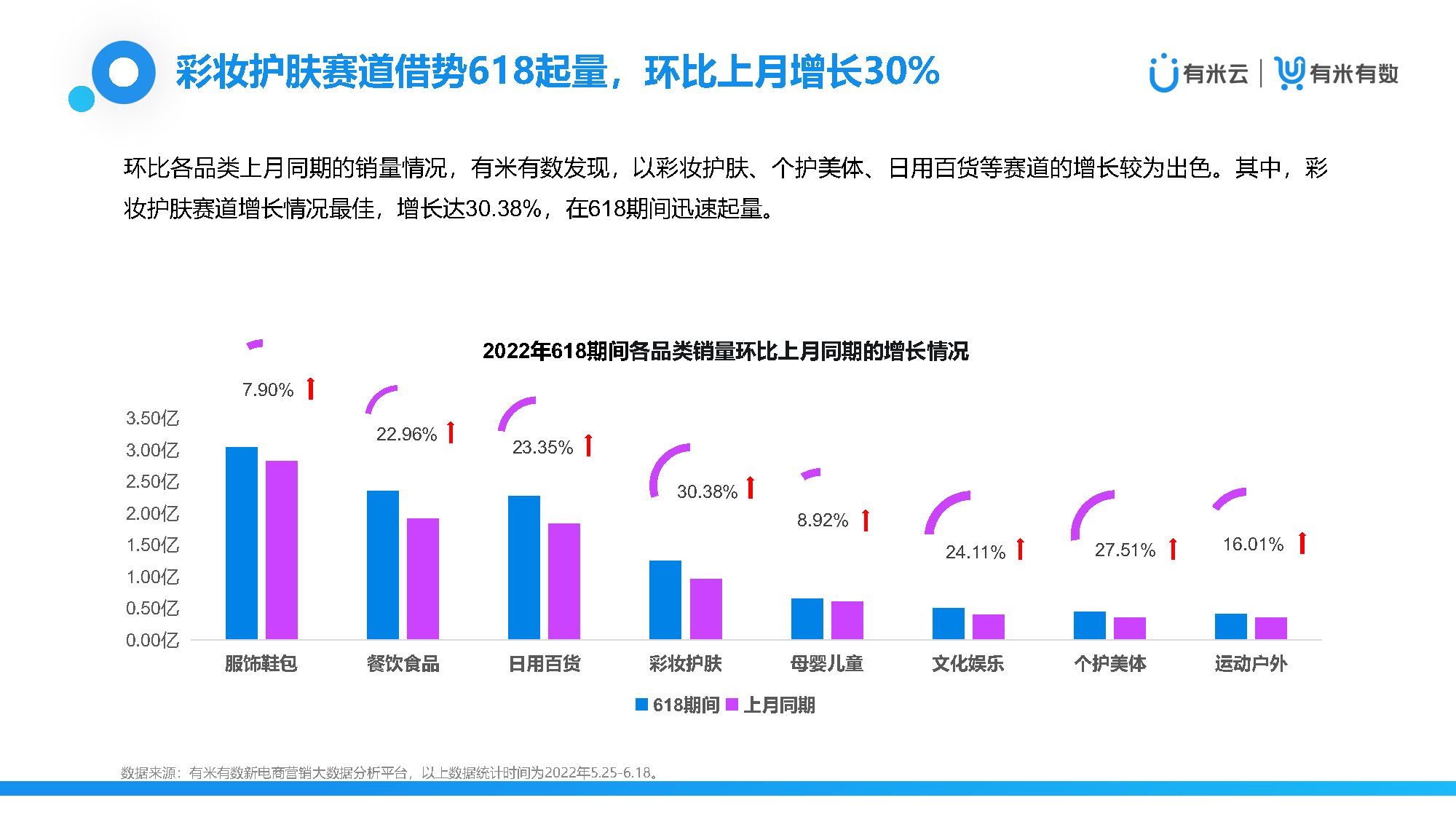2022抖音618大促营销观察（附下载）