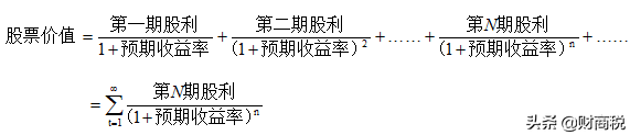 股票内在价值的计算公式