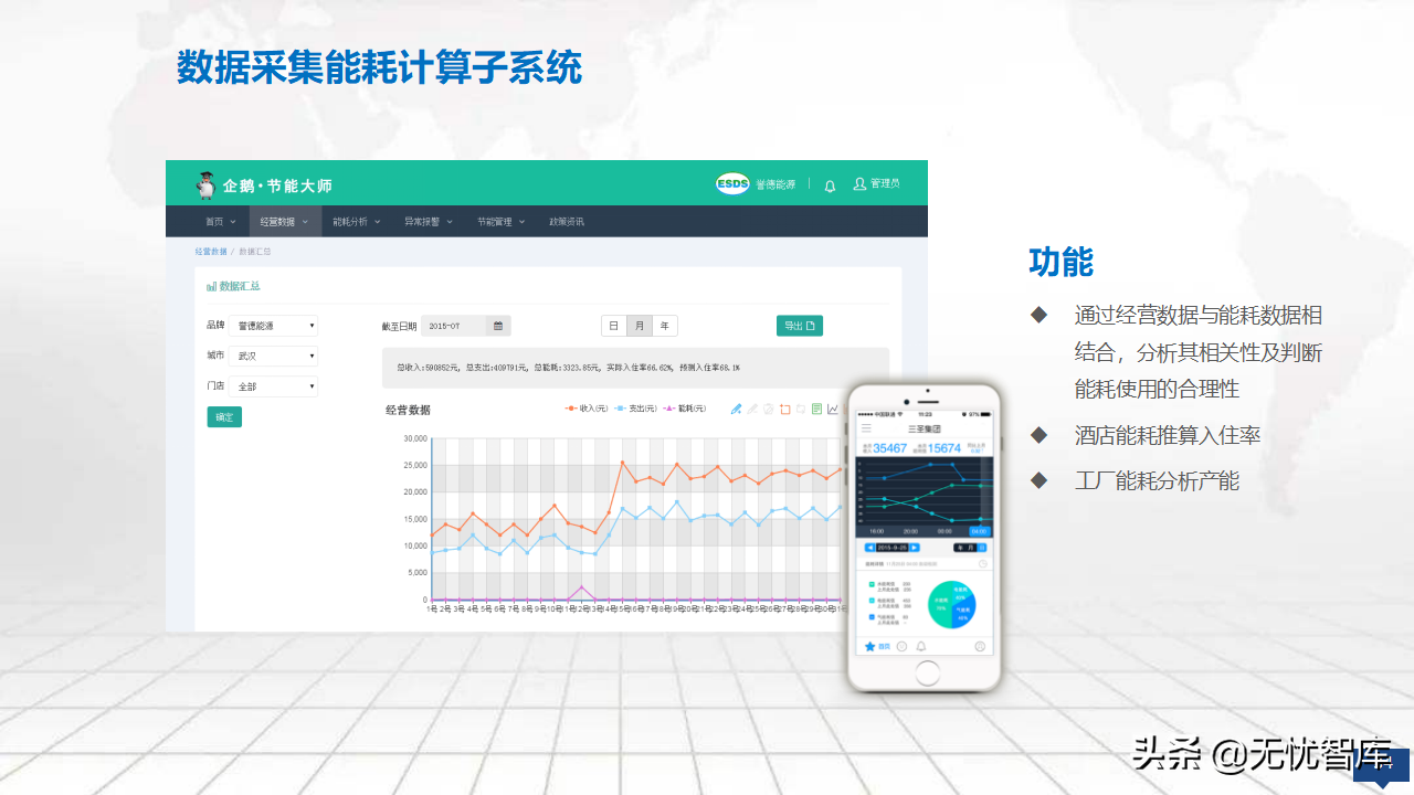 2022年零碳智慧园区数字化建设方案56页完整版（附PPT全文）