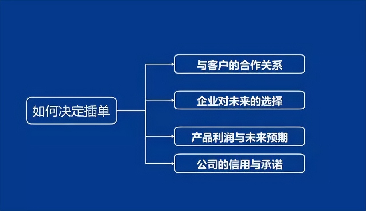 「精益学堂」生产计划与物料控制（PMC）