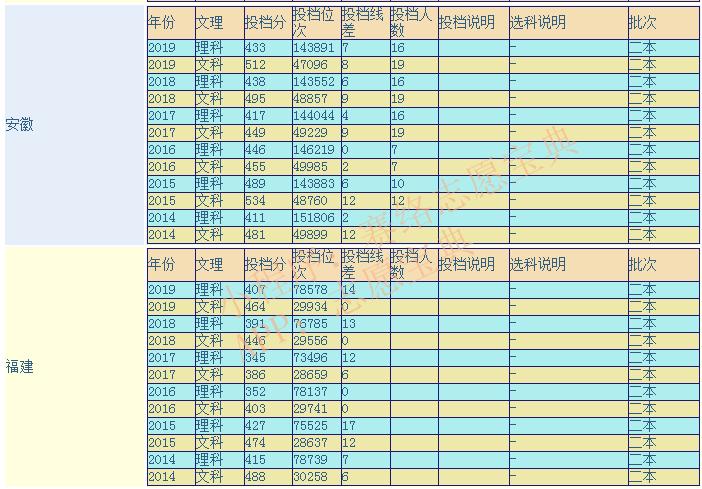 福州工商學(xué)院怎么樣,福州工商學(xué)院真實(shí)評(píng)價(jià)(圖3)