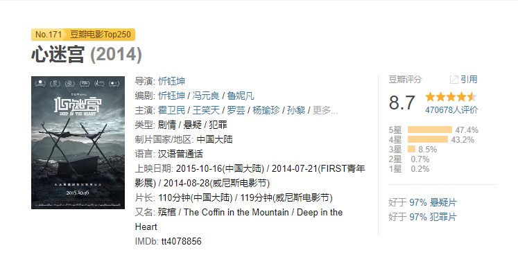 47万人打出豆瓣8.7的高分，全片无一张熟脸，但这部电影太高级了