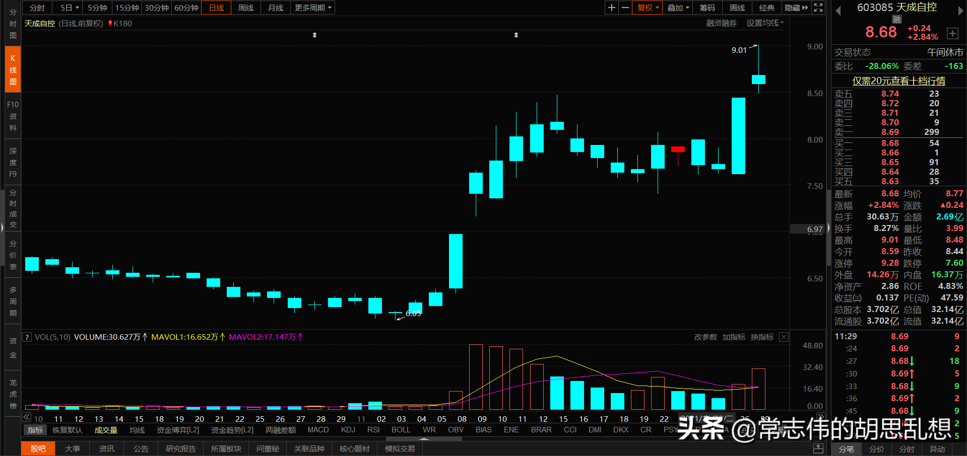 180个案例让你吃透经典反转形态上吊线