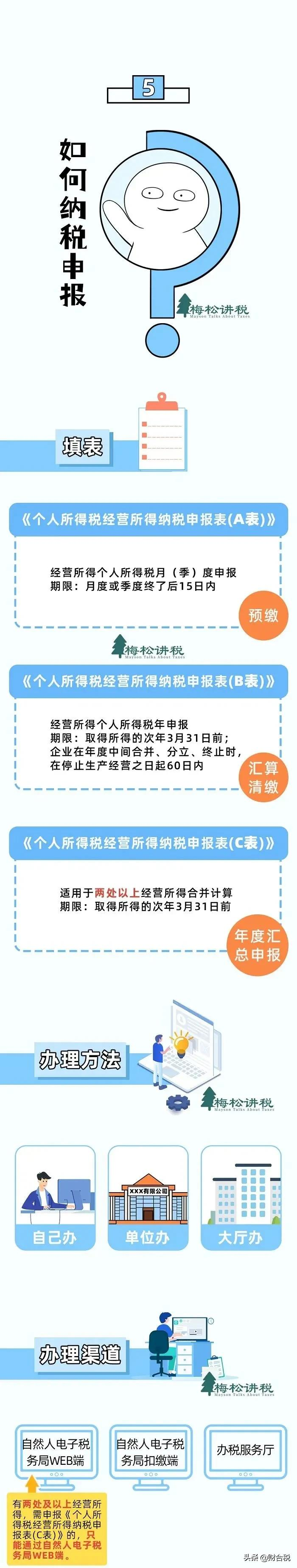 20 个税,2022年个税征收新标准