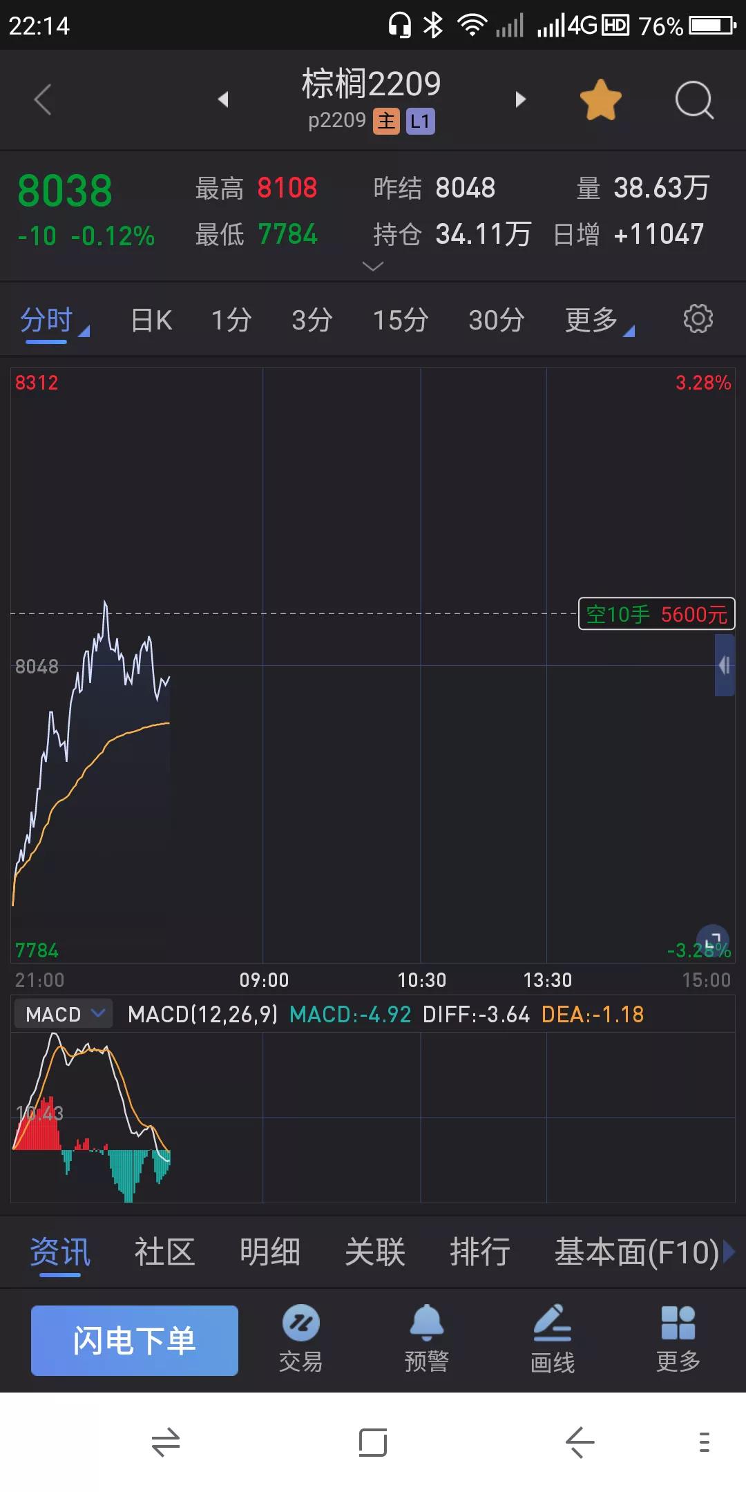 股票📈期货交易实战之技术 7.20