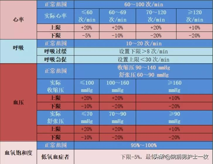 「设备使用」心电监护仪的使用及维护保养