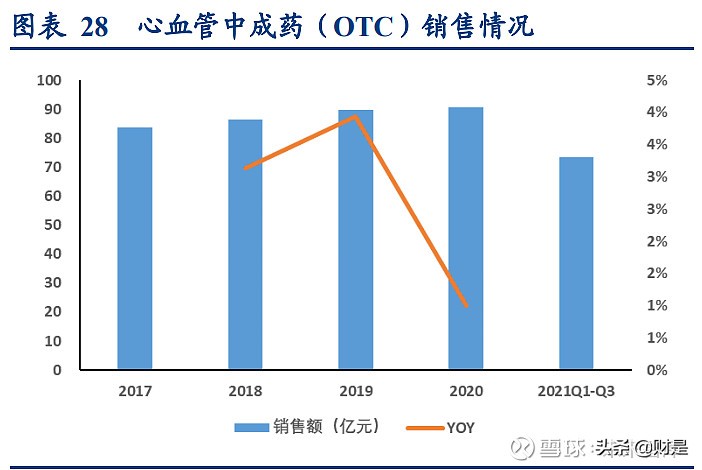 中药行业之以岭药业研究报告：中药创新龙头砥砺前行