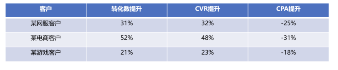 广告归因：买量如何做价值衡量？