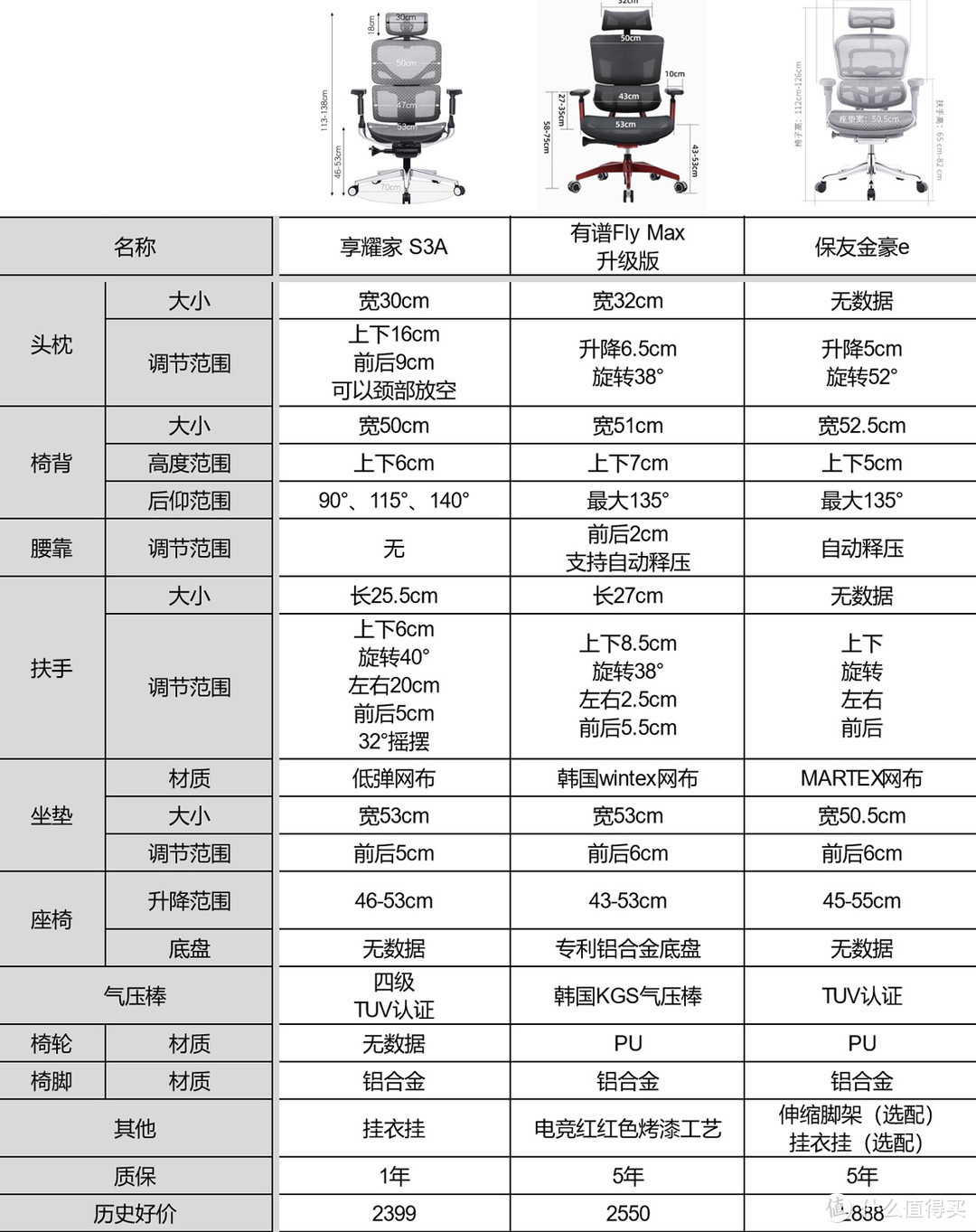 怎么摸鱼打机最惬意，人体工学椅入手指南