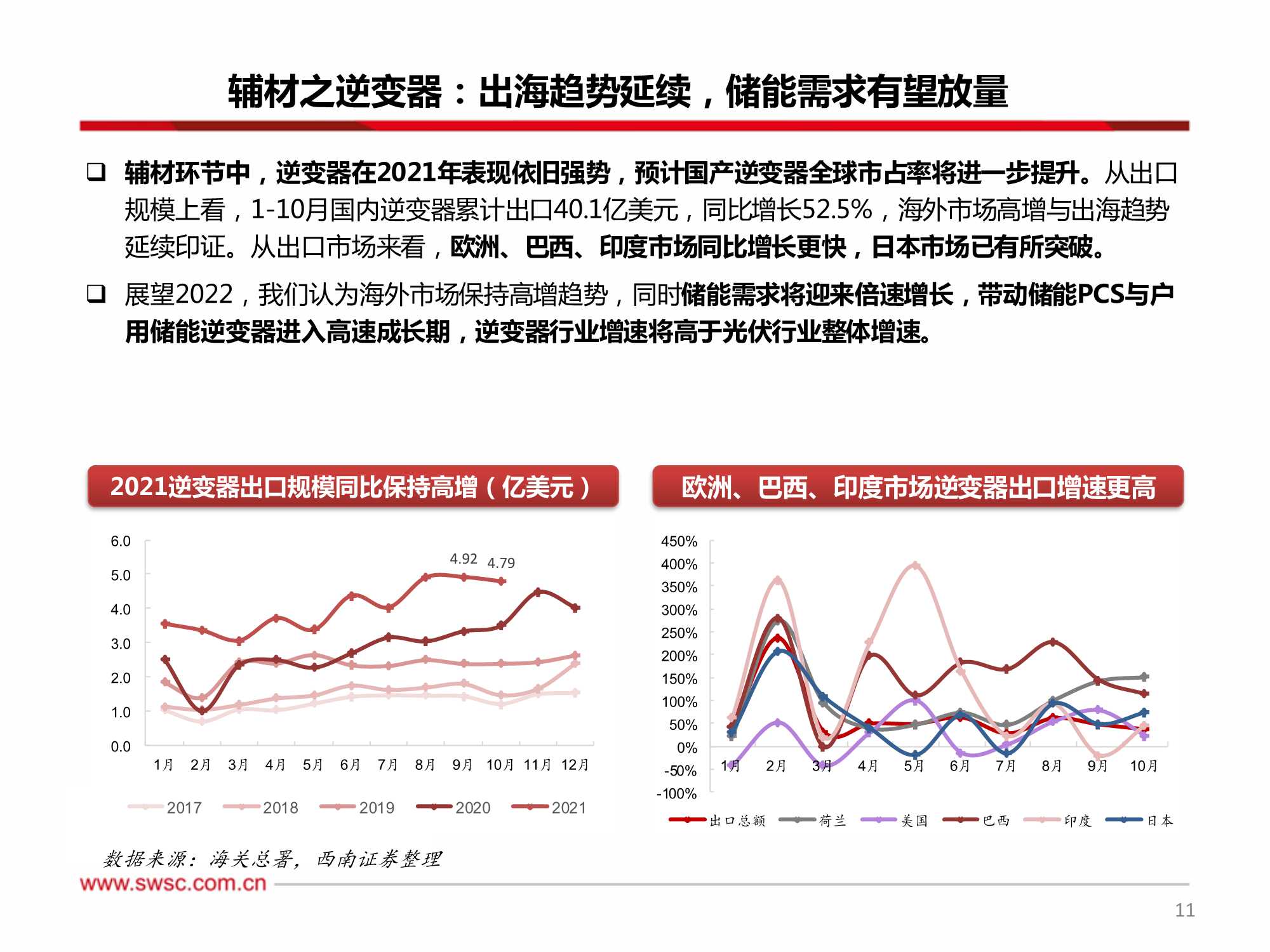 新能源行业2022年投资策略：关注细分景气，技术变换带来机会