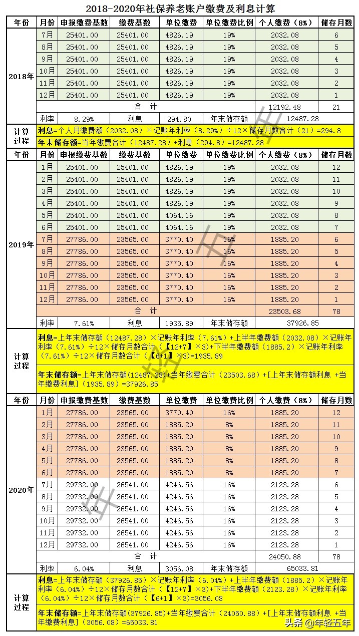 养老保险查询个人账户,养老保险查询个人账户缴费明细查询