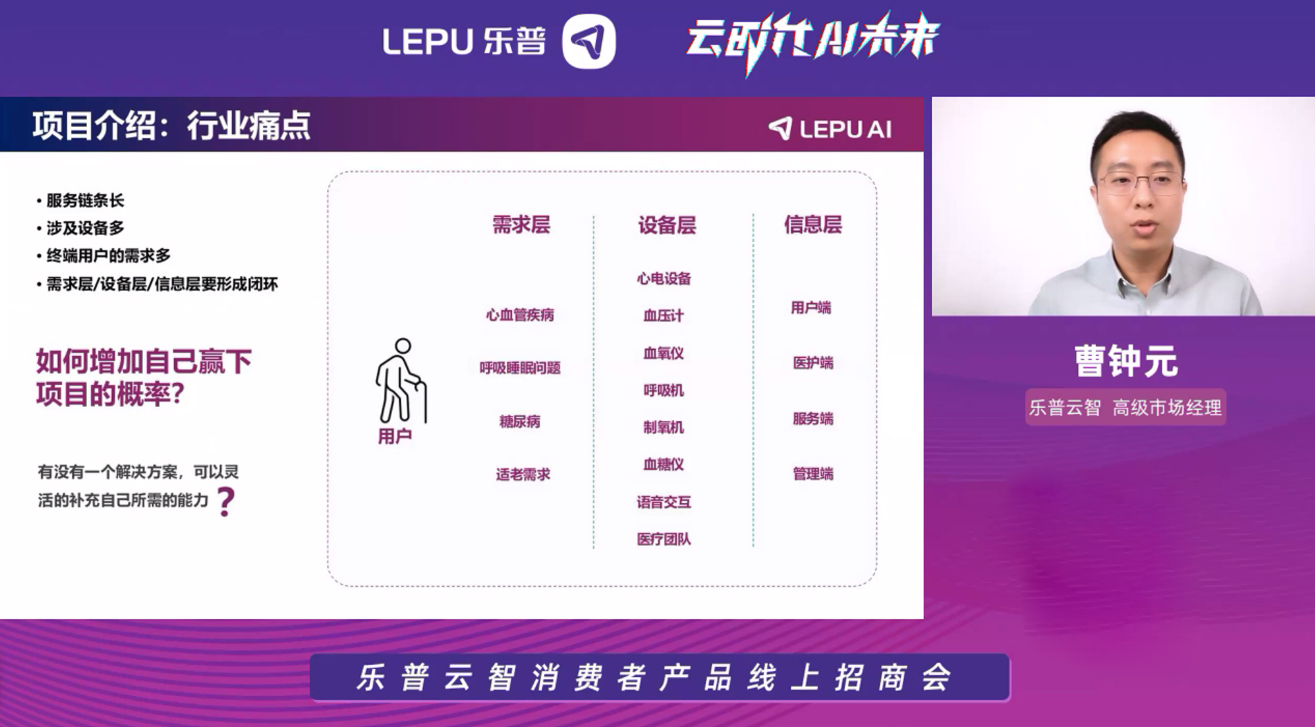 云时代，AI未来｜乐普云智消费者产品线上招商会精彩落幕