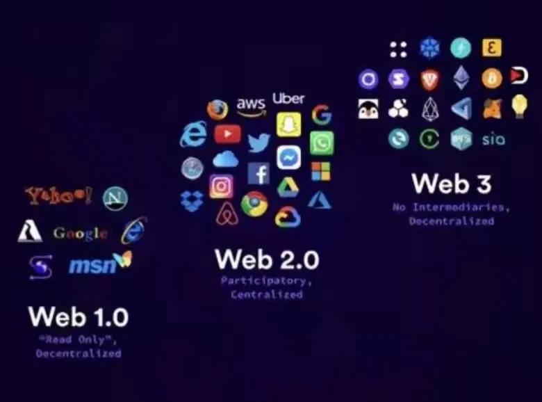 轻松理解Web3.0是什么？