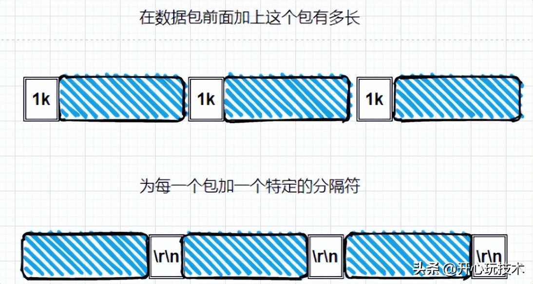 图解丨Posix API 与 网络协议栈 详细介绍