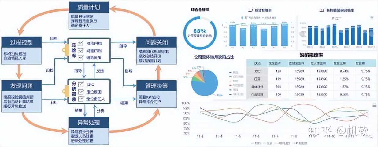 套用四大典型数字化场景，“夕阳制造业”成功转型“智慧工厂”