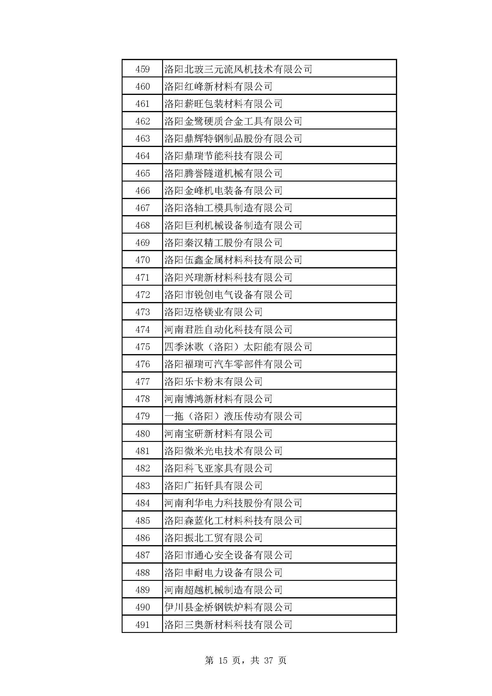 河南：2022年度省“专精特新” 中小企业拟认定名单