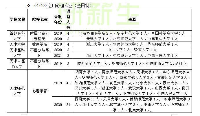 浙江理工大学理学院（应用心理专业调剂经验分享）
