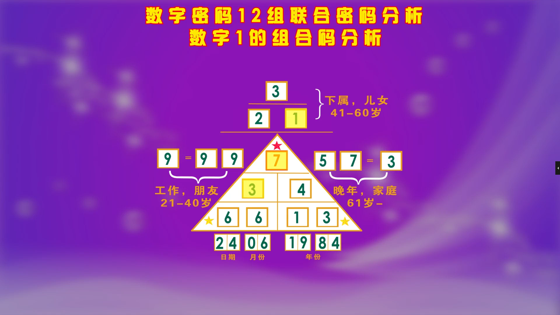 数字密码图中的12组联合密码如何解释？尾数是1的组合密码解释