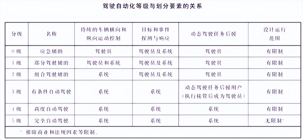 蔚小理，练自动驾驶“神功”已走火入魔