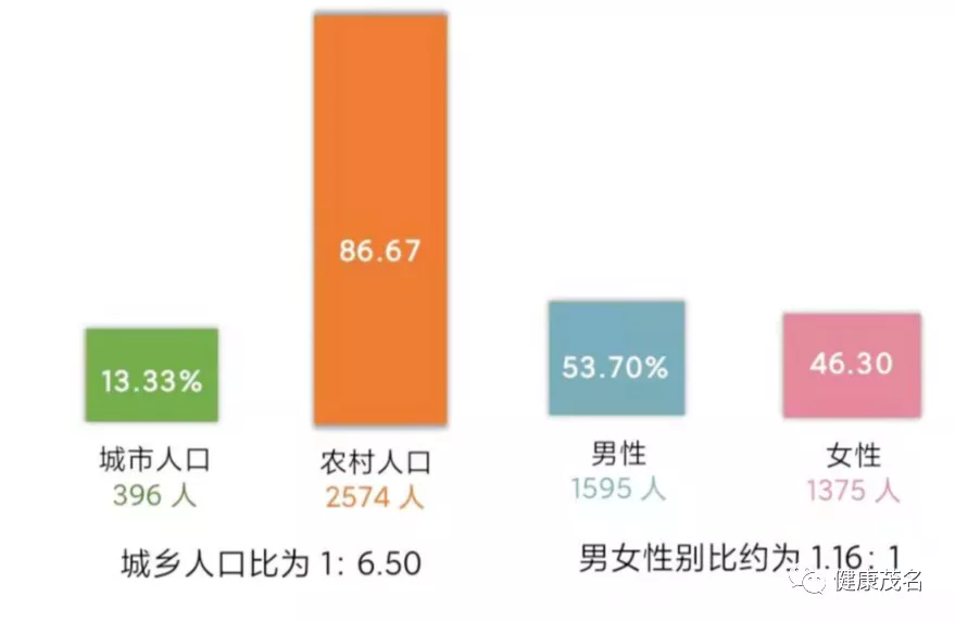 2021年茂名市居民健康素养监测报告