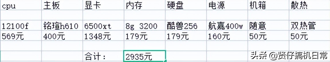 2022年四月份装机推荐，两套3000元高性价比主机，全新显卡