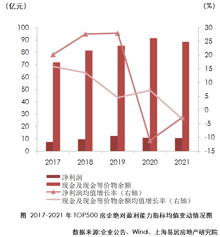 万科、中海、保利拿下前三！2022房企综合实力放榜