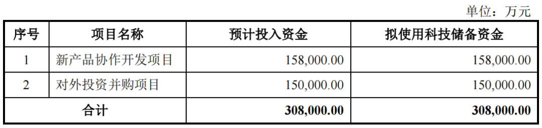 再融资非资本性支出突破30%红线！最新案例解析