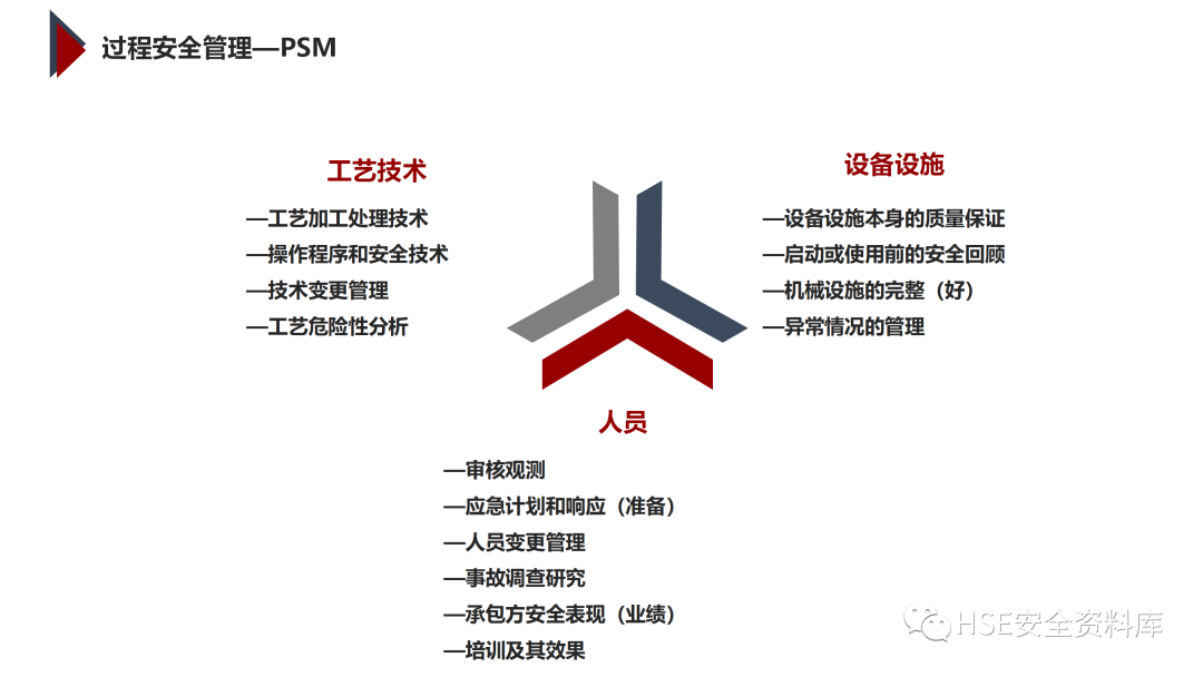 PPT | 「课件」基于杜邦理念的企业卓越EHS管理（145页）