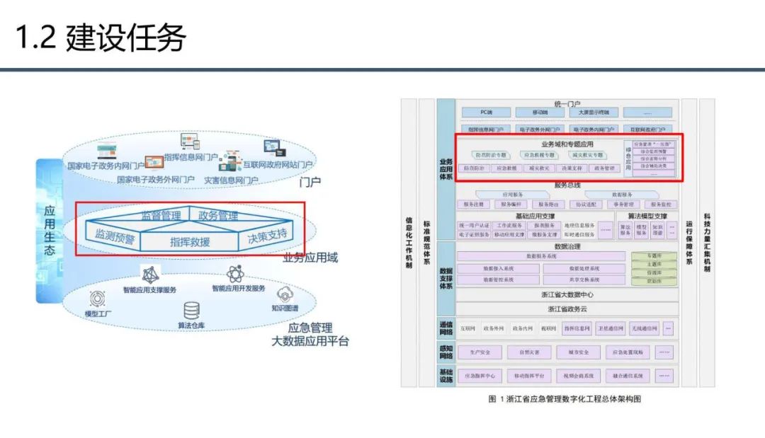 分享 | 应急管理大数据指挥中心解决方案