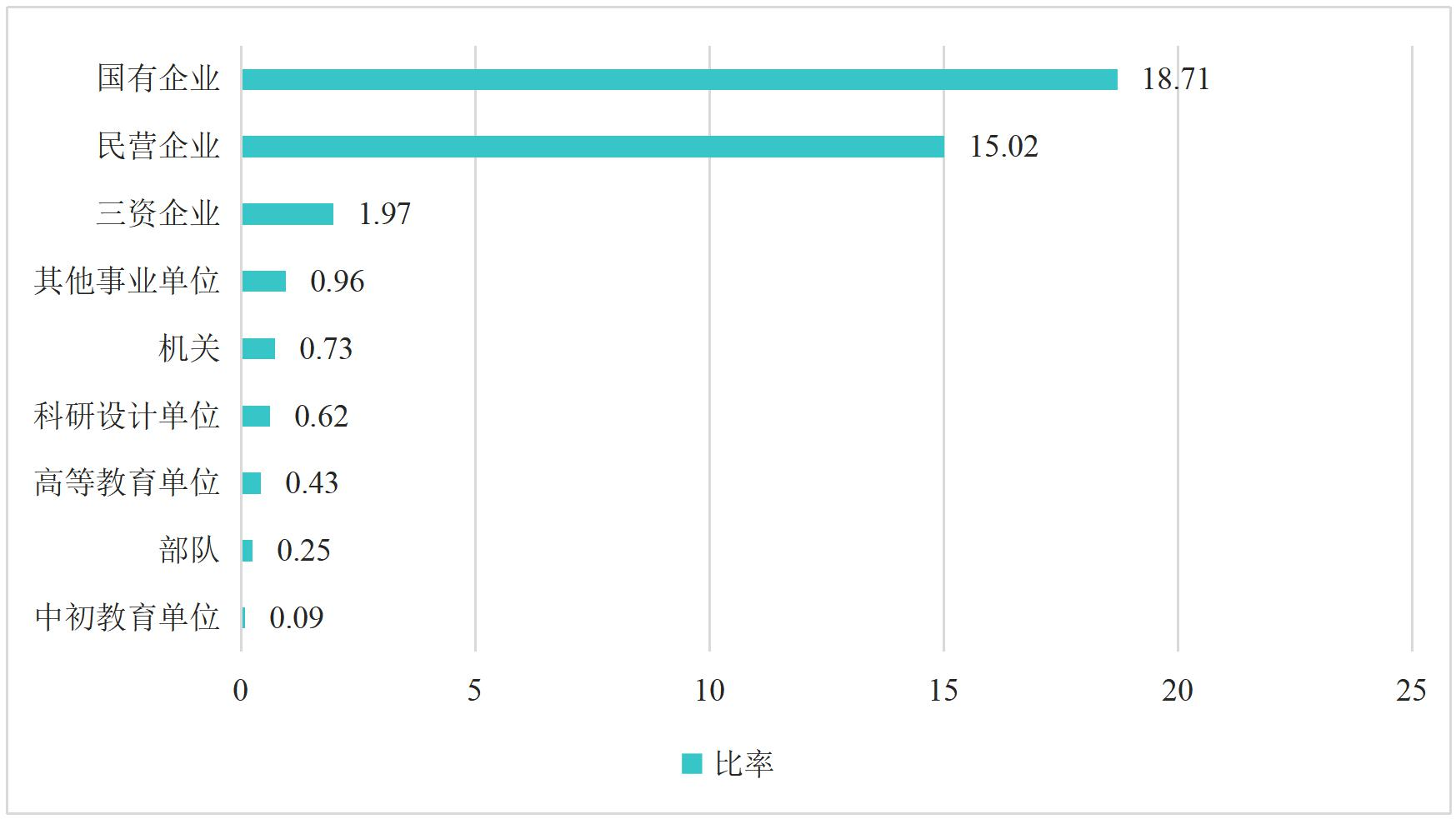 南京航空航天大学：除航空航天民航类专业外，有哪些专业值得选择