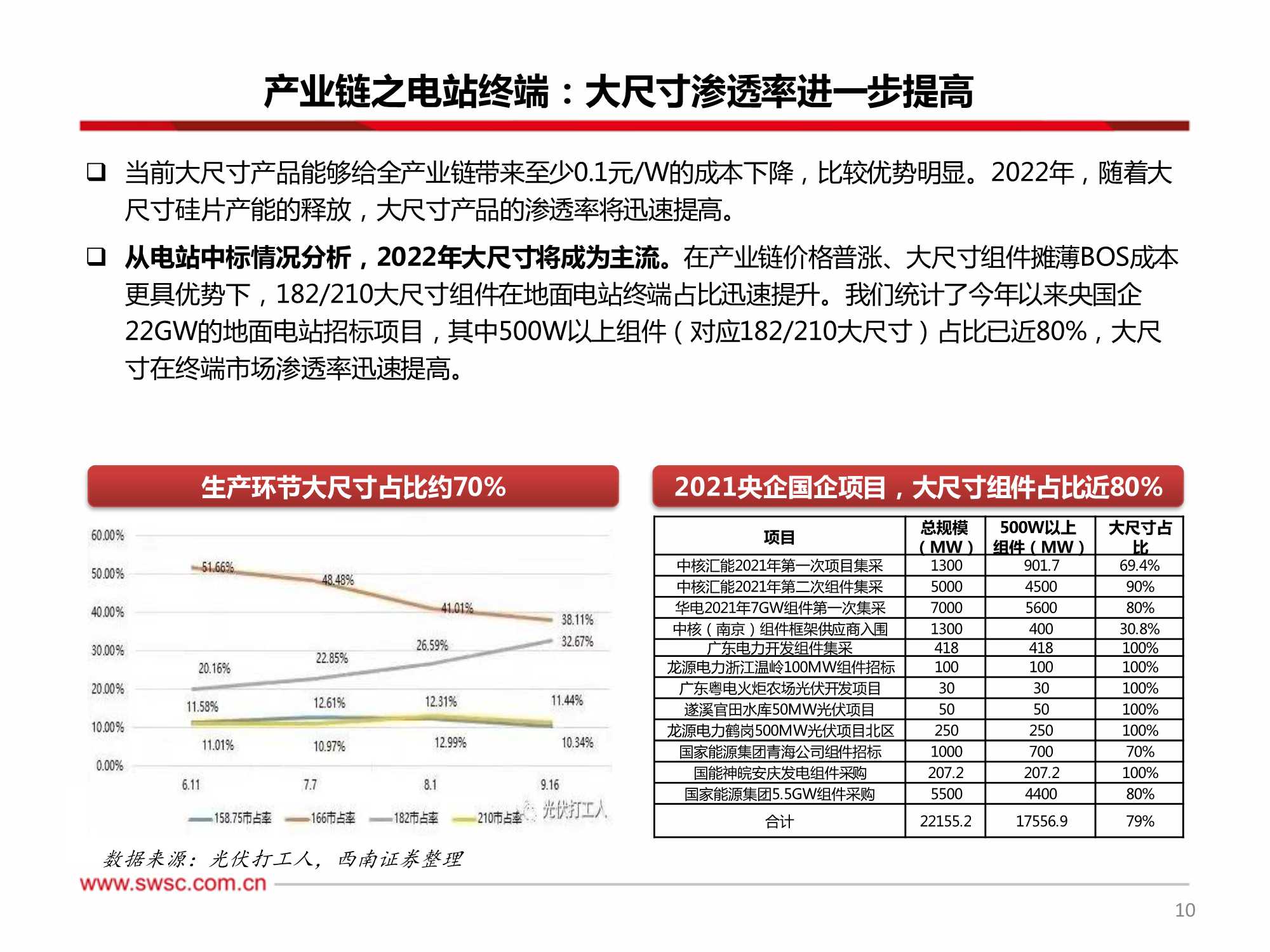 新能源行业2022年投资策略：关注细分景气，技术变换带来机会