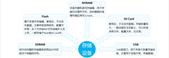 华为认证数通HCIA-DataCom学习笔记——华为VRP系统基础