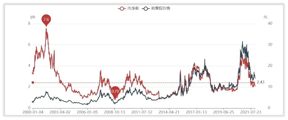 如何给钱江摩托估值？