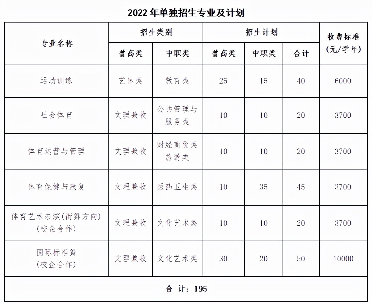 转发收藏！2022年四川省内公办高职单招院校招生计划全知道