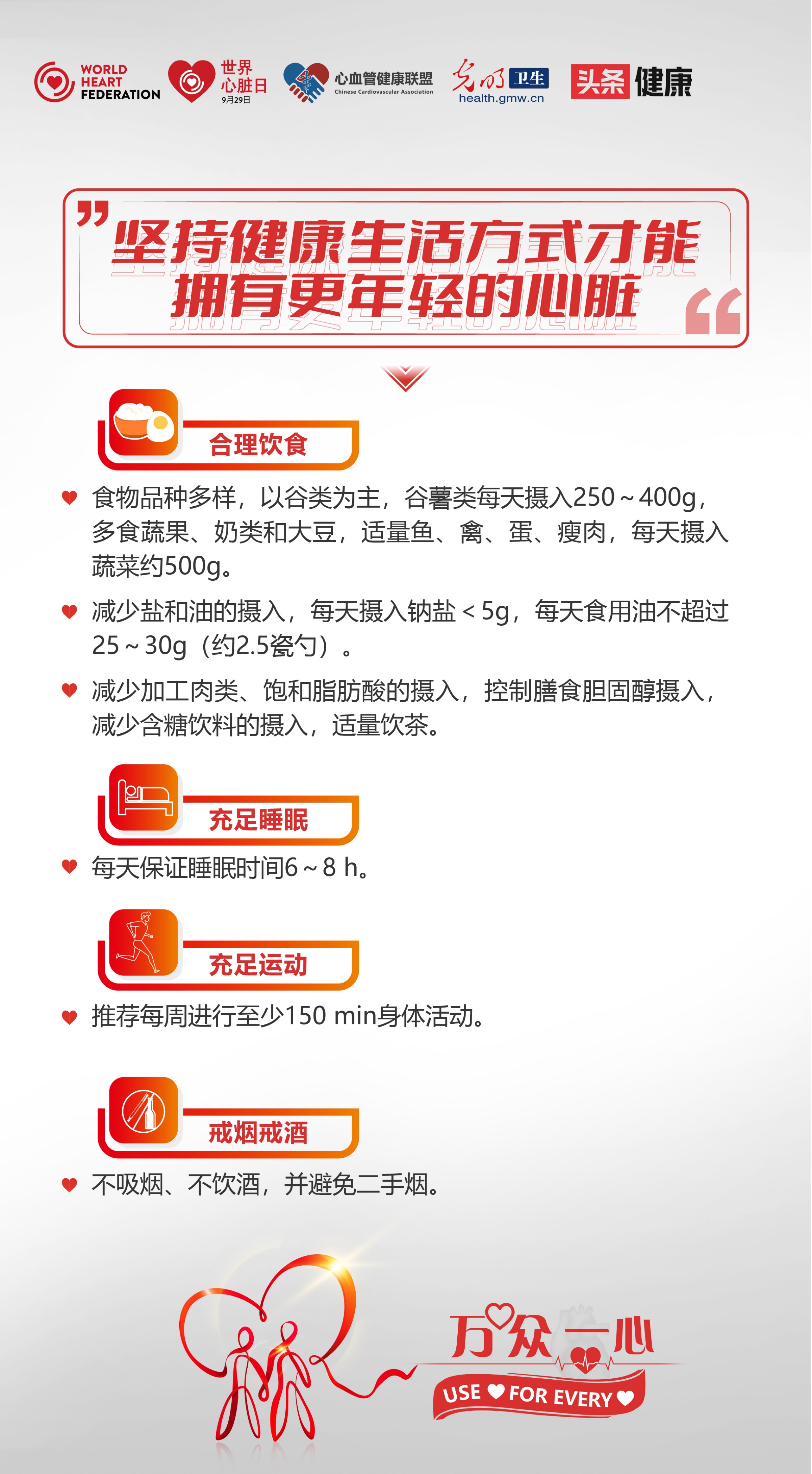 心脏对于人体的重要性相信每个人都非常清楚，心脏是人体最重要的器官