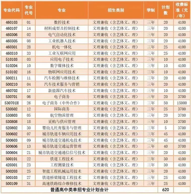 轉(zhuǎn)發(fā)收藏！2022年四川省內(nèi)公辦高職單招院校招生計(jì)劃全知道