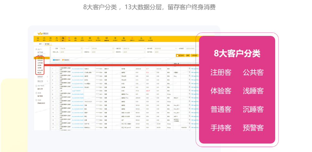 低价引流来的客户转化差，美容院店长如何提升转化率