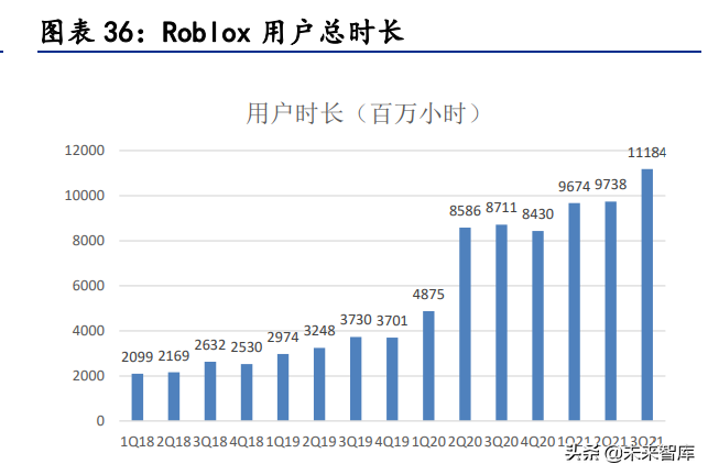 元宇宙行业深度分析：元宇宙的行业布局思考